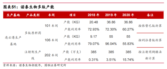 CXO加速